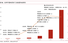 三只松鼠想明白了