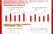 “史上最强”电影春节档，明年的对手是AI？