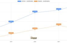 高瓴资本和摩根超级重仓，毛利率堪比茅台的顶级赛道之王