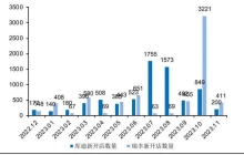 “理性消费升级”浮沉之间，入门咖啡品牌陷入狂飙困境