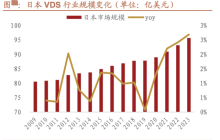 当下及未来确定性的超级大风口，天花板正在被打破