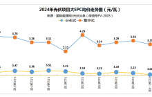 热辣滚烫的东方日升：“贾玲式”的光伏黑马