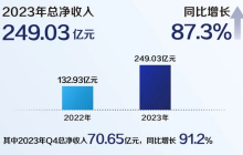 年营收首超星巴克中国，瑞幸要将9.9策略进行到底