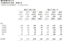 携程：增长的天花板