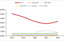 中国最大鸡尾酒掌舵人，出大事了！