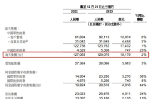 淘宝下场做MCN，谁将受益？