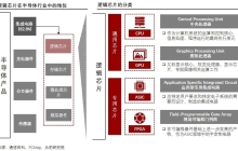 手握剧本的英伟达还能狂飙多久？