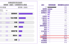 从品牌走向品类，Swisse斯维诗如何让新品声量翻倍？