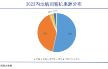 C919背后的大国之战