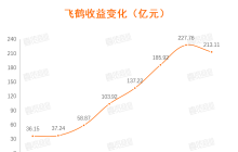 我做国产奶粉的粉丝，却被价格“背刺”