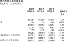 巨亏207亿！蔚来汽车，“慌”吗？