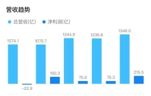 百度超预期财报背后：大模型红利显现