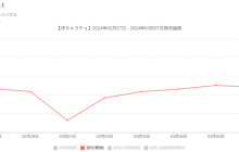 青瓷预计再度亏损，转头去争取爆款发行权