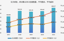 科沃斯VS石头科技：扫地机器人的“通缩战争”