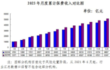 手回科技：人生的“小雨伞”，能否撑起自己的增长路？