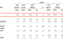 净利润同比增长39%，百度“百炼成钢”还是“一夜成名”？