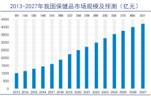 保健品一哥战略机遇期