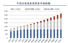 为什么大街小巷的药店越来越多？药店是靠啥赚钱的？