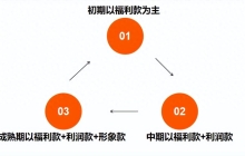 【电商干货】抖音直播带货运营——直播间排品运营技巧