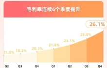 现金流转正，B站的盈利故事已经开始