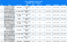 均价300元、销量上百万，瑜伽裤为何成女生“新宠”？