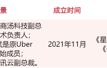 游戏人入局、资本疯抢，谁会是下一个AI独角兽？