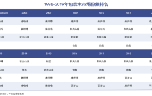 中国第一水战始末