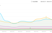 MEGA出师不利，理想冲击纯电受阻？