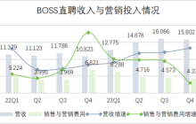 BOSS直聘的未来，怎样跟老板谈？