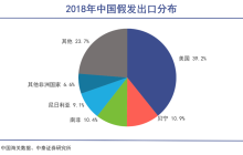 河南前首富，给全球黑人做假发