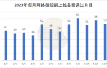 一年备案572部短剧，爆款不多，月入4亿只是“童话”