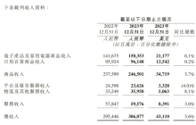 京东挖潜海外｜出海专题