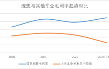 理想是稀有的，但总有一群人有