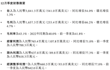 全年收入近7个亿，TOP TOY营收终于“稳”了下来么？