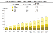 一年卖了40亿，奥特曼送卡牌大王上市