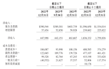 微博的新故事，没那么好听