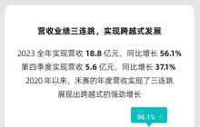 禾赛科技的头上悬着四把“激光刀”