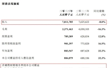 花16亿买内容，布局AI、进军短剧，可以减少业绩下滑？