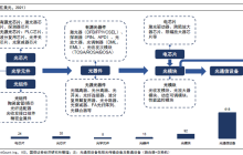 “算力天使”光模块，是如何从中国卷向全球的？