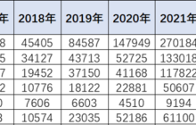 中国车企还不够卷，比亚迪就是证明