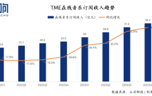 在线音乐服务强劲增长，腾讯“稳”和“进”背后的定力与升级