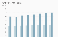 程一笑“交卷”2023：全面盈利、四面出击