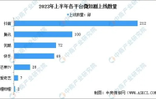 短剧时代：《屌丝男士》《万万没想到》喷涌了？