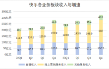 2024年，直播还值得押宝吗？