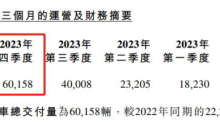 一年亏超百亿，小鹏如何止“血”？