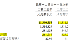 百果园：2023年营收利润双增“稳步向上”打破创新者窘境