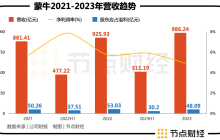 蒙牛高飞：清楚蒙牛问题，也懂行业变化