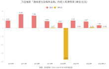 靠着一个IP爆款，这家北京厂商走出「亏损19亿」的阴霾