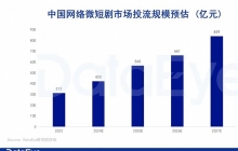 2024新变局：短剧营销进入2.0时代