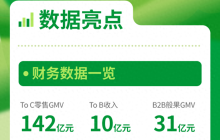 营收、利润双增长的百果园，赚钱却“越来越难”？